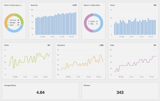 keyword-research-chart-img